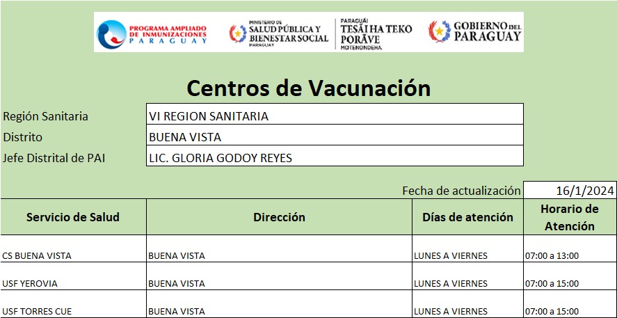 Buena Vista Programa Ampliado de Inmunizaciones PAI