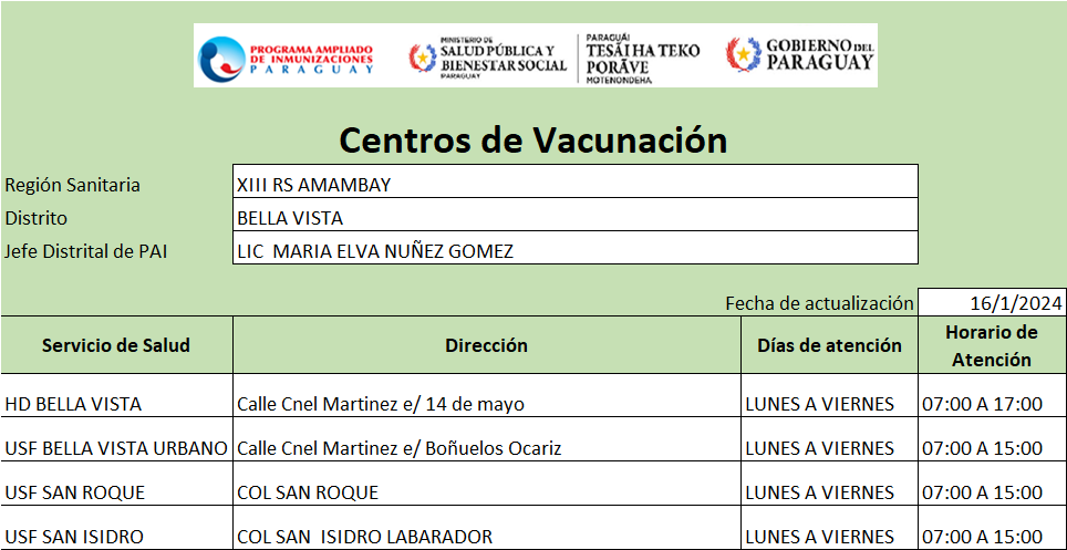 Bella Vista Norte Programa Ampliado de Inmunizaciones PAI