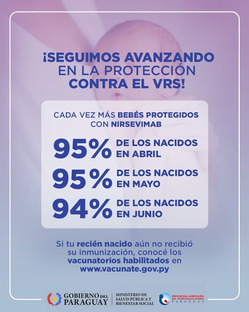 Virus Respiratorio Sincitial: más del 94 % de los bebés nacidos entre abril y junio ya están protegidos
